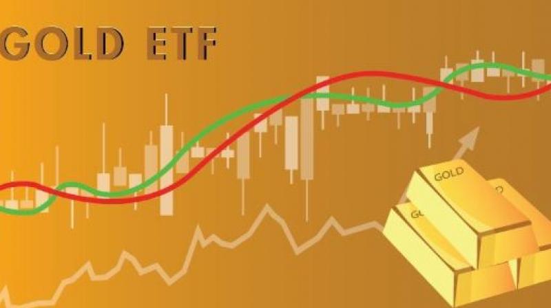 Gold ETF Gold ETF