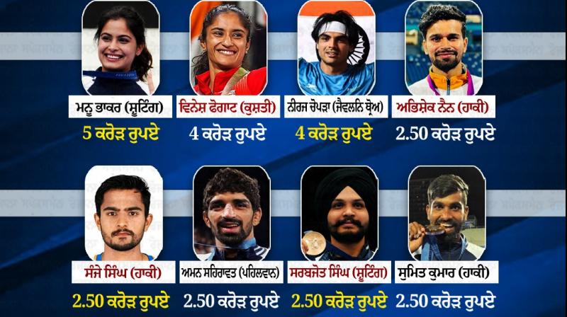 Prize money released for 25 players of Paris Olympics Prize money released for 25 players of Paris Olympics