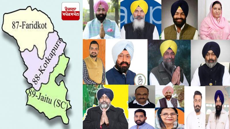 Faridkot Faridkot
