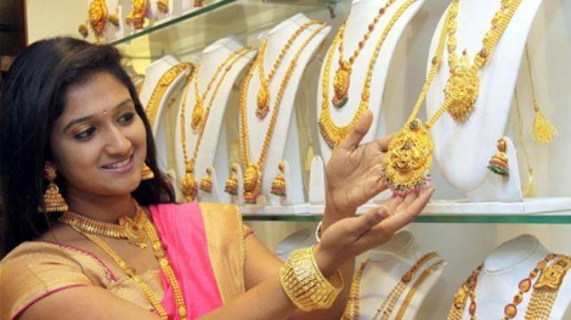 Gold Price Gold Price