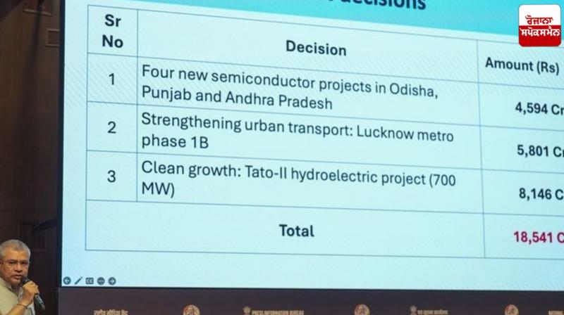 Four chip plants to be set up in Punjab, Odisha, Andhra Pradesh News Four chip plants to be set up in Punjab, Odisha, Andhra Pradesh News