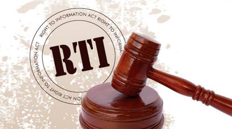 RTI RTI