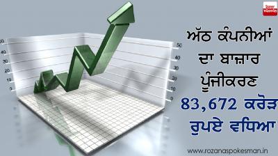 Market capitalization