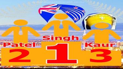 Singh, Smith and Kaur take top spots in most common surnames for babies