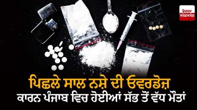 Punjab had maximum drug overdose deaths across India: NCRB data