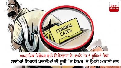 63 percent SAD nominees face serious criminal cases, party tops 5 states