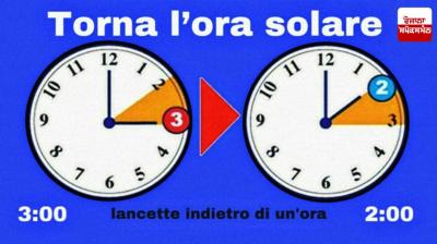The clocks in Italy will be one hour behind 3 o'clock on Sunday, October 27