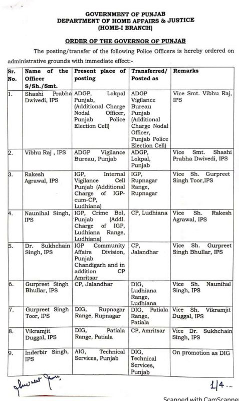 Punjab Police reshuffle Punjab Police reshuffle