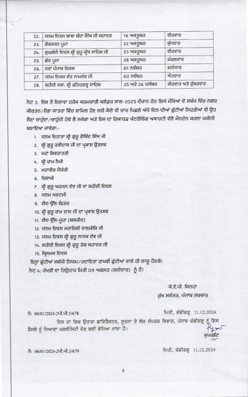 Punjab Govt Holidays List 2025 News Punjab Govt Holidays List 2025 News