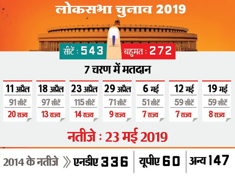 Lok Sabha Election 2019