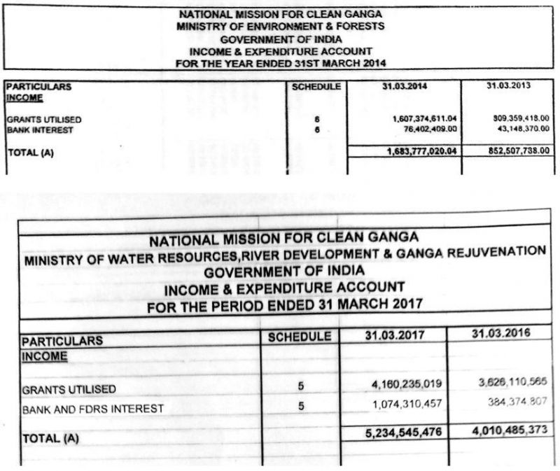 Clean ganga Interest