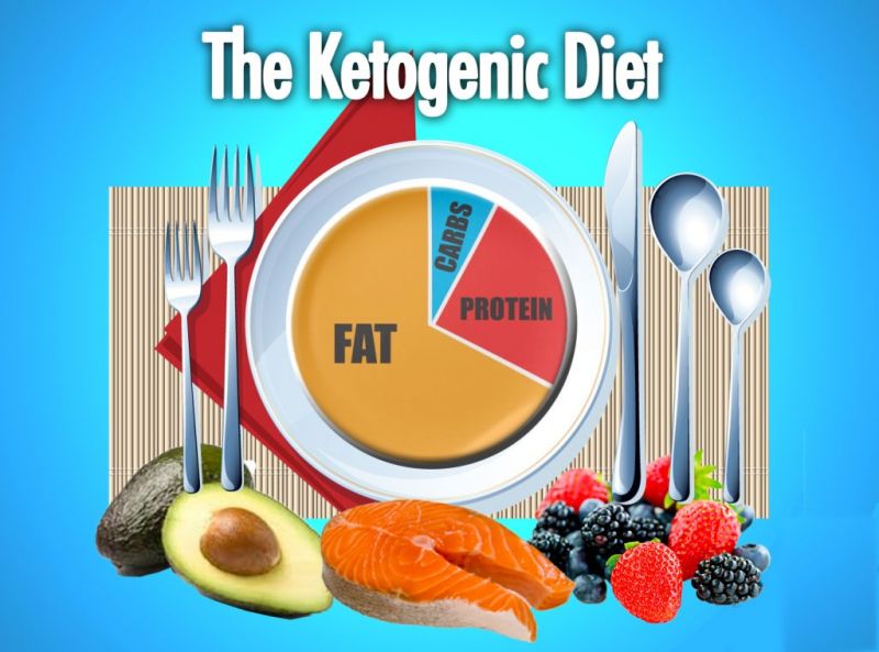Ketogenic diet 