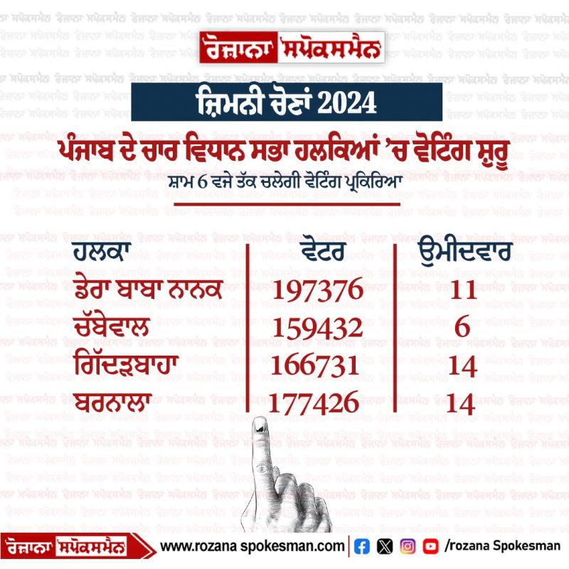 Punjab By-Elections 2024 Voting Day Live Updates news