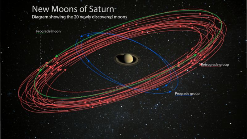 20 new moons discovered around Saturn
