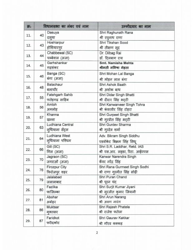 List List