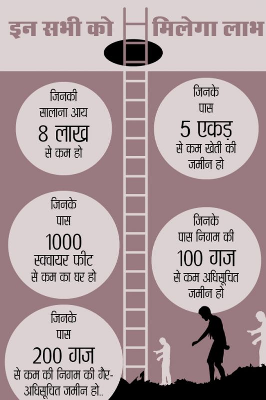 General Category Reservation 