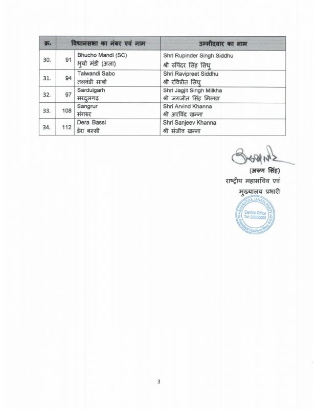 List List