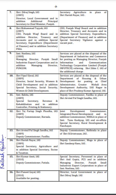 Major administrative reshuffle in Punjab