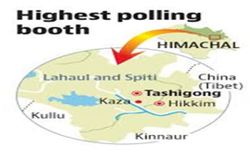 Tashigang is world's highest polling station