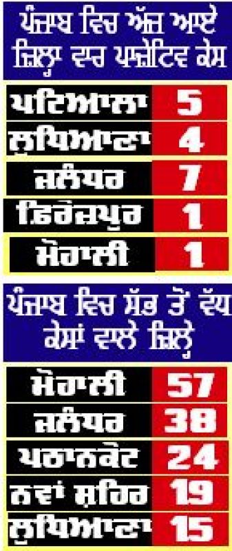 corona case corona case