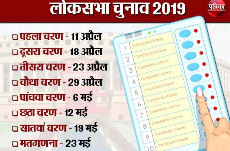 Lok Sabha Election 2019