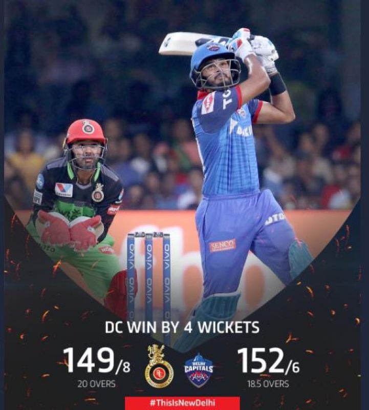 Delhi Capitals beat Royal Challengers by 4 wickets