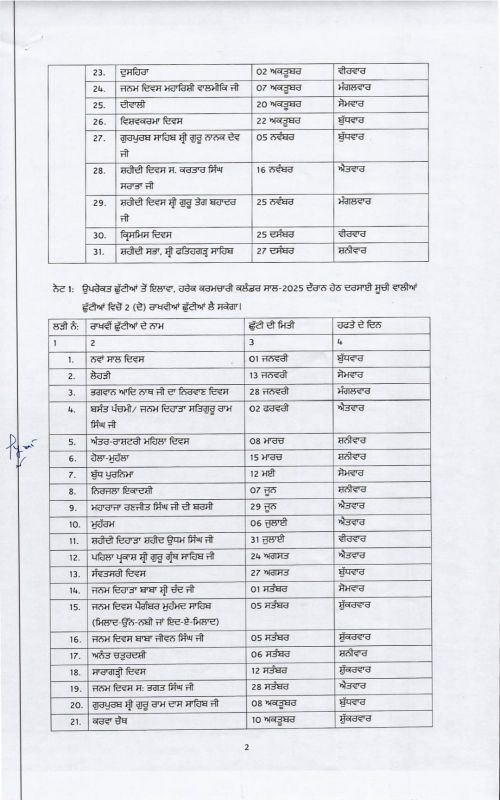 Punjab Govt Holidays List 2025 News Punjab Govt Holidays List 2025 News