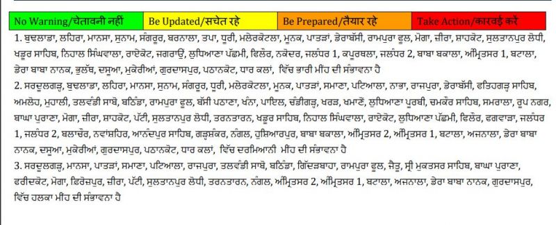 Punjab Weather Update News in punjabi