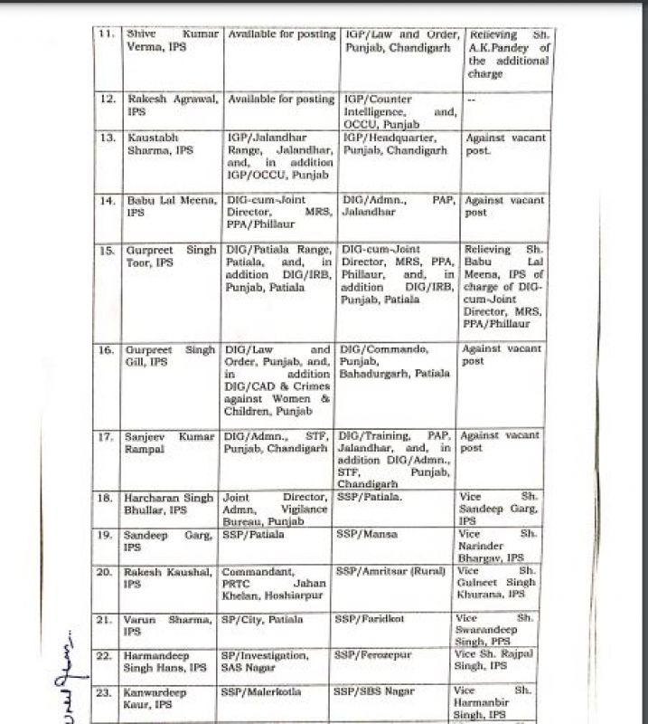 Punjab govt announces major reshuffle in state Police
