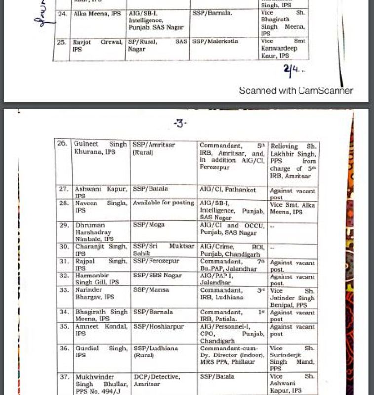Punjab govt announces major reshuffle in state Police