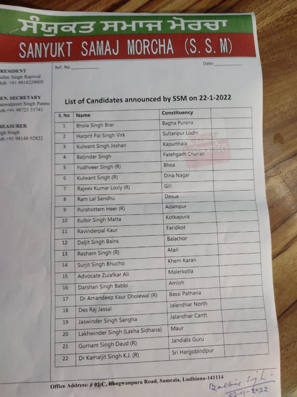 Assembly Elections: Samyukta Samaj Morcha Announces 35 More Candidates