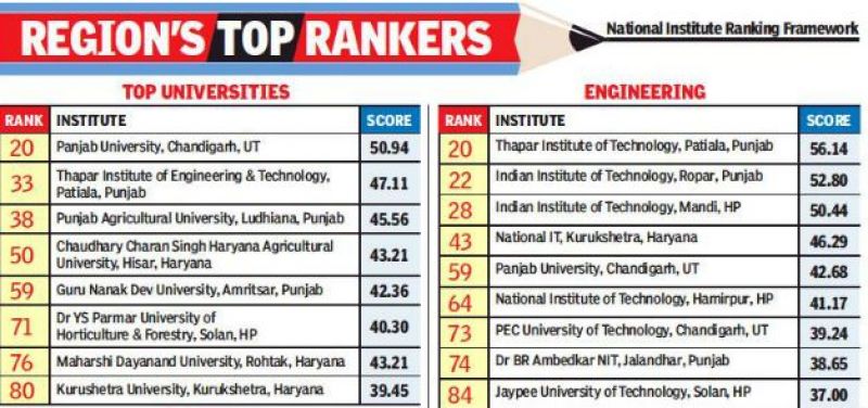 top 100 university list of india