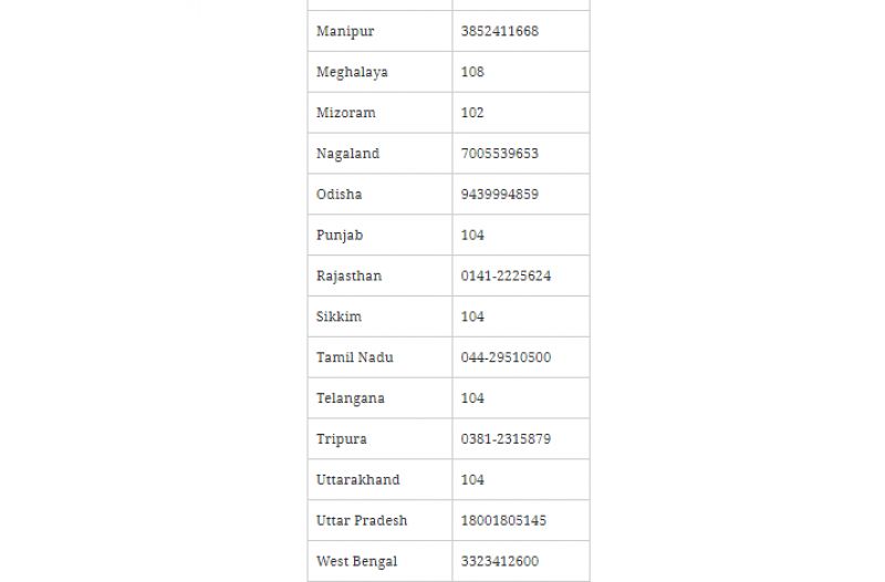Helpline No.