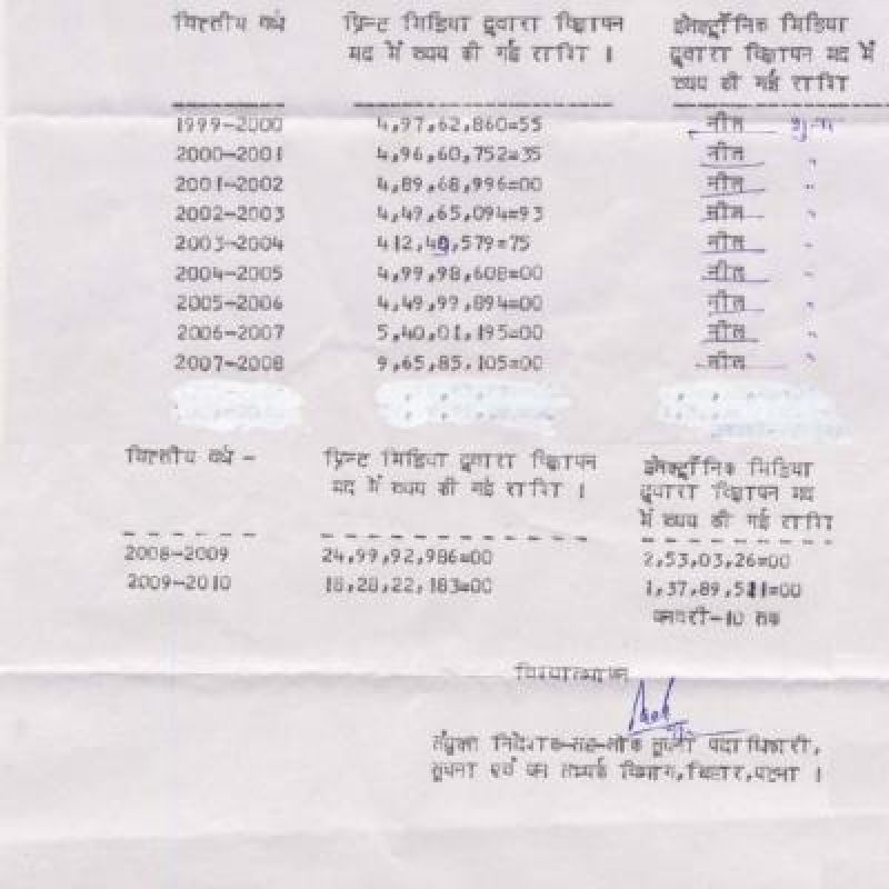 Spent Money On Advertiseing