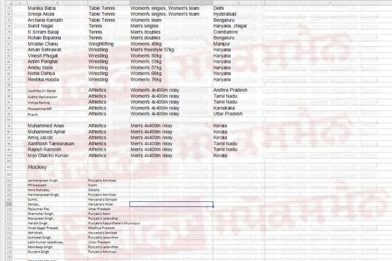 Paris Olympics 2024 State Wise List Of Indian Players News In Punjabi