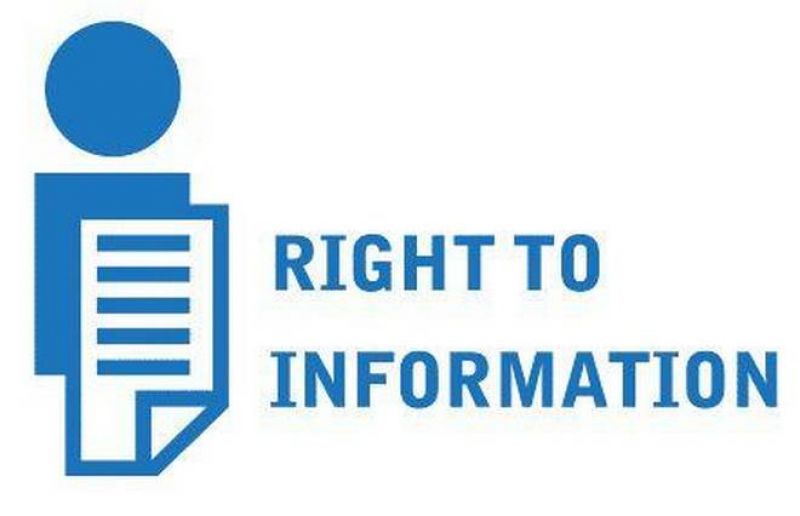 RTI Information