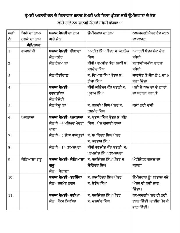 list list