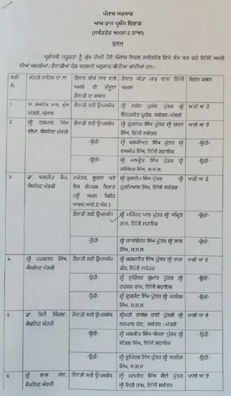 Punjab CM and Cabinet ministers got staff Punjab CM and Cabinet ministers got staff