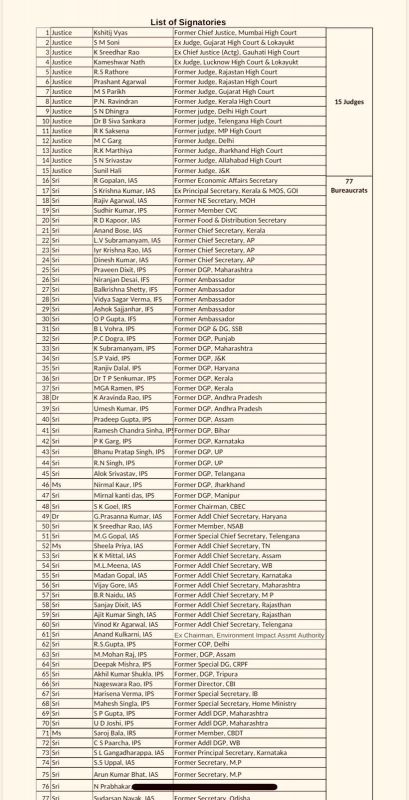 Ex-judges, bureaucrats, armed forces veterans slam SC remarks on Nupur Sharma
