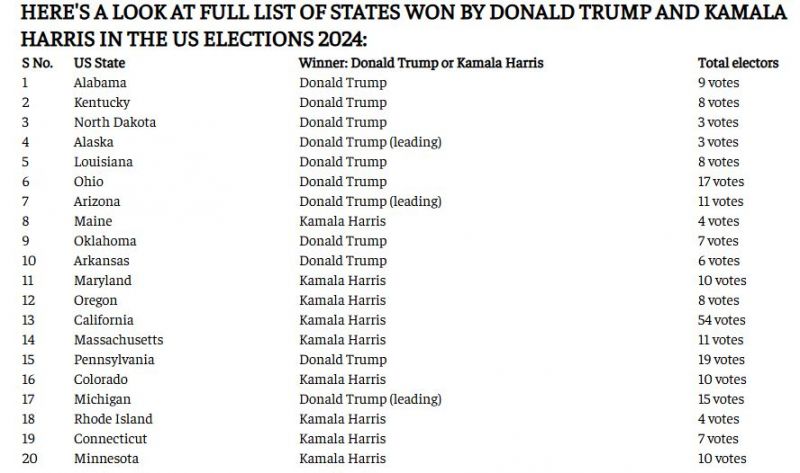 Donald Trump became the President of the United States news Donald Trump became the President of the United States news