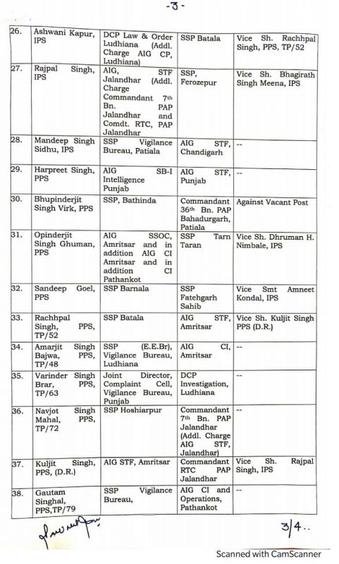 Punjab Police reshuffle Punjab Police reshuffle