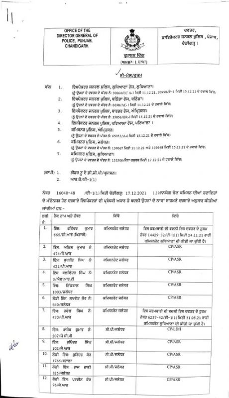  New DGP transfers 77 police inspectors