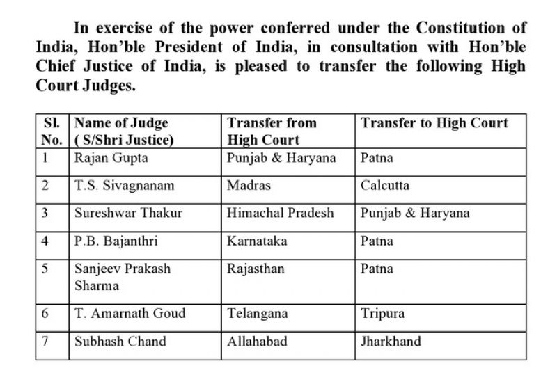 List of 7 High Court judges Transferred