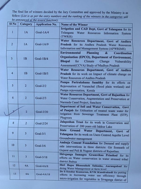 Punjab Bags National Water Mission Award for Treated Water Use for Irrigation 