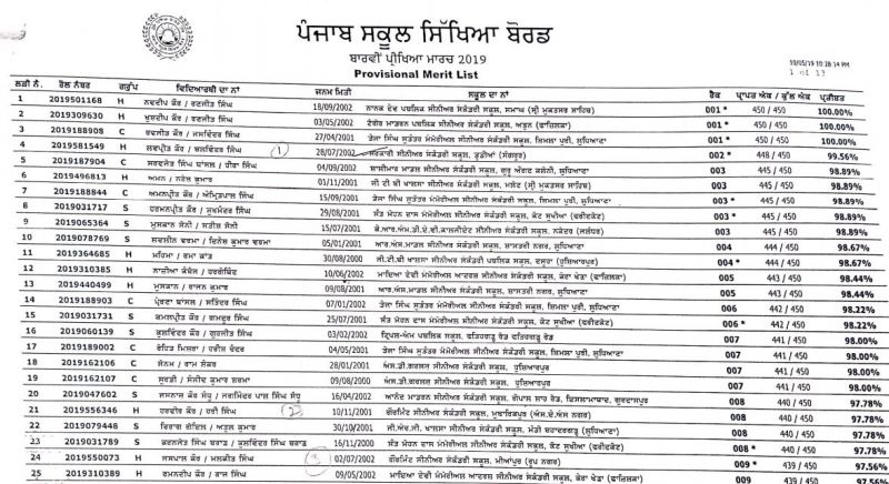Merit list 12th
