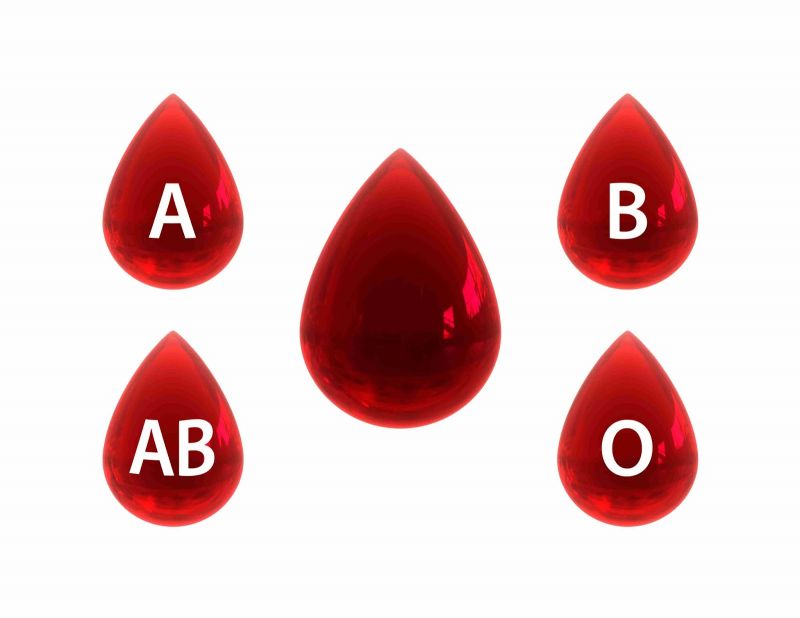 Blood Group
