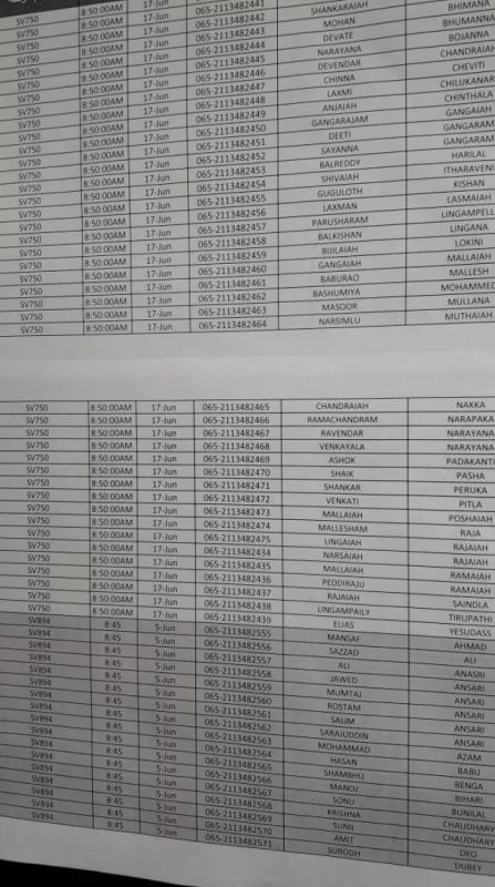 List of Indians who return from Saudi Arab