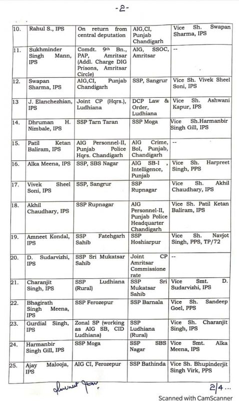 Punjab Police reshuffle Punjab Police reshuffle