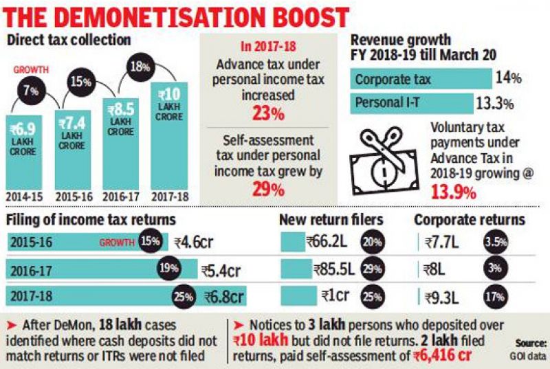 Direct Tex Collection