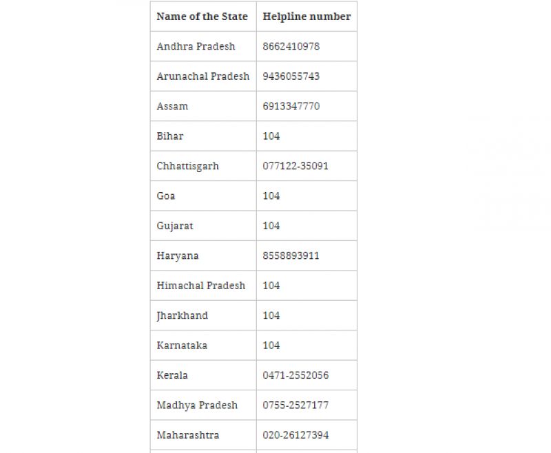 Helpline No.